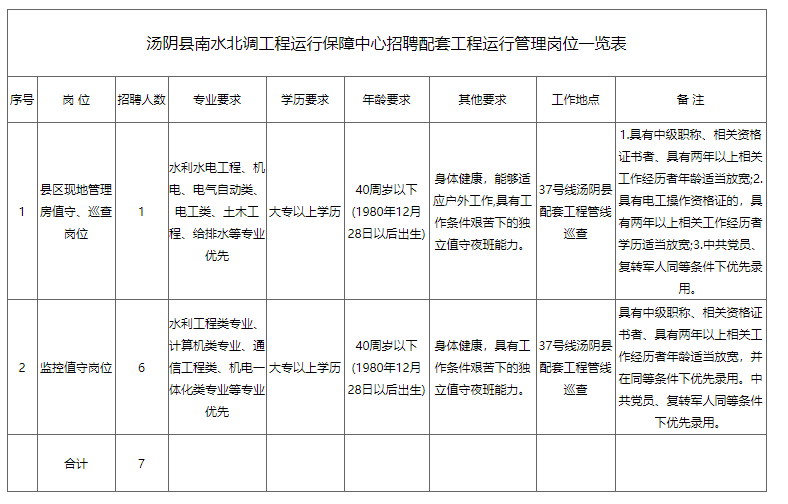 安阳市汤阴县城常住人口_安阳市汤阴街道示意图(2)