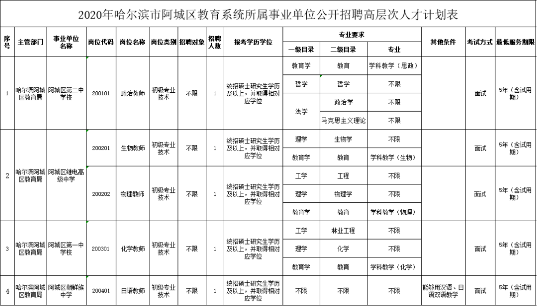 人口库国标准_人口普查(2)