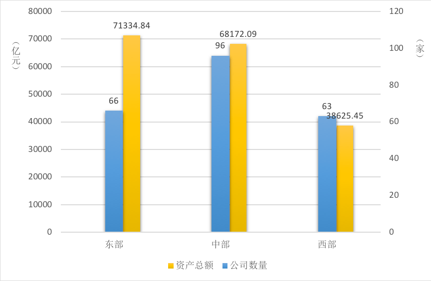 去掉固投各省gdp_增速最快五省份固投总额超GDP 投资为王难撼动(2)