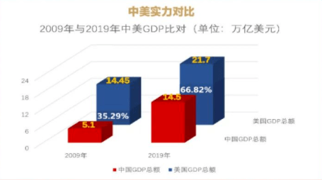 烟在gdp(2)