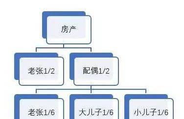 2021年临平人口_2021年春节手抄报(3)
