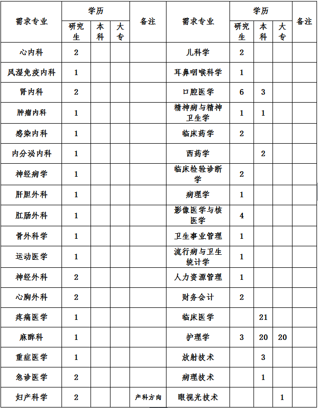 2021顺义人口_2021年顺义拆迁规划图