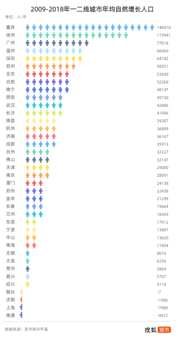 济南出生人口_中国历年出生人口趋势一览 1949 2019(3)