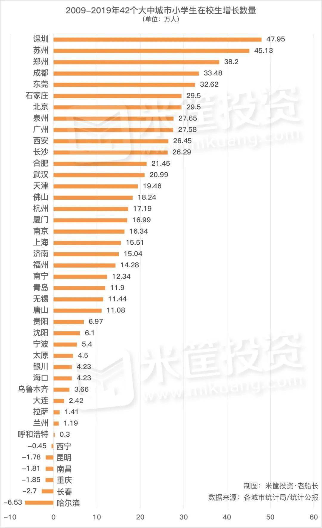 人口增长 翻译_中国人口增长图