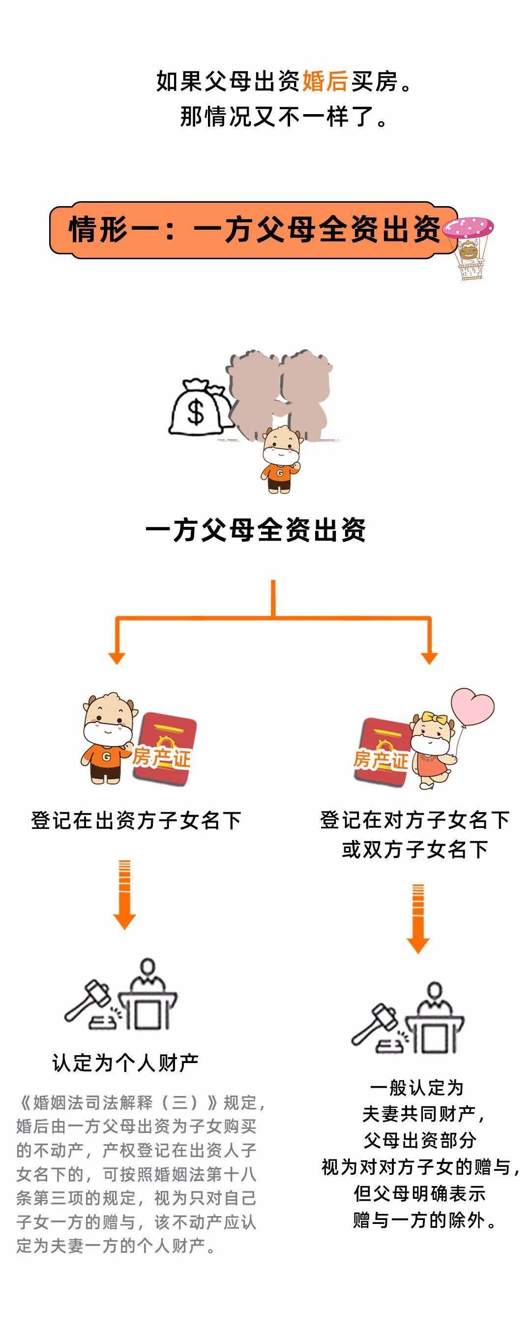 婚前买房的恭喜了！父母出资、男女双方出资、个人出资买房的产权归属问题，领证前终于清楚了！