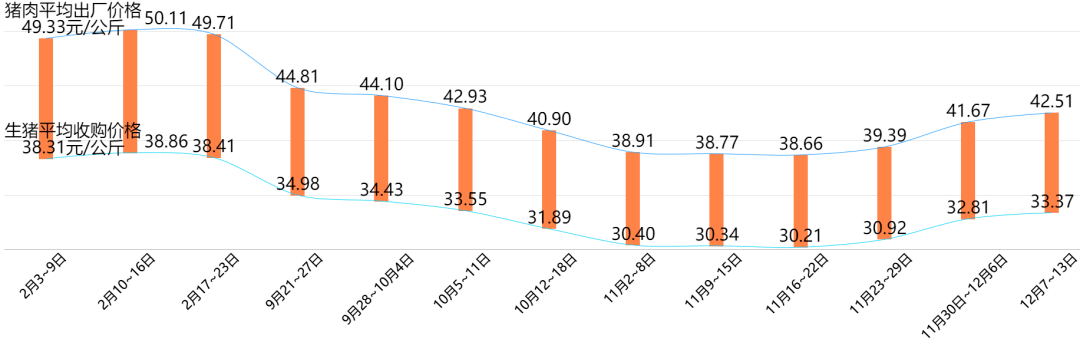 2020猪产业全国排名_2020年中国生猪产业数据分析报告!