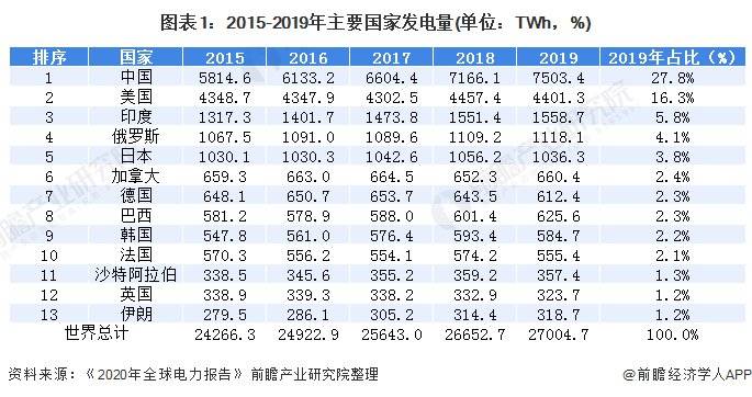 美国六分之一人口缺少食物_美国人口种族分布图(2)