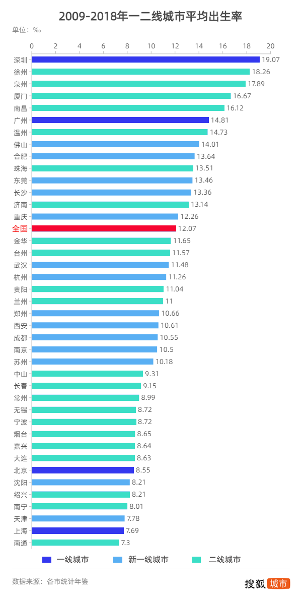 青岛一年出生人口_青岛人口结构分布图(3)