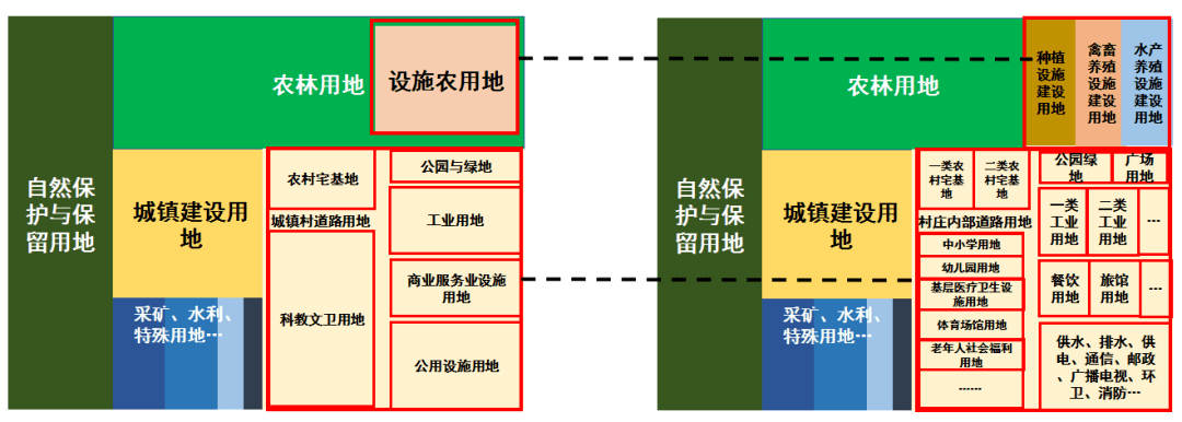 广东省多规合一的实用性村庄规划若干问题再探索