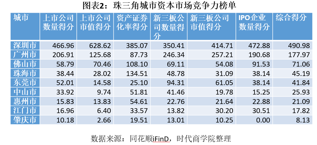 2020年珠海gdp