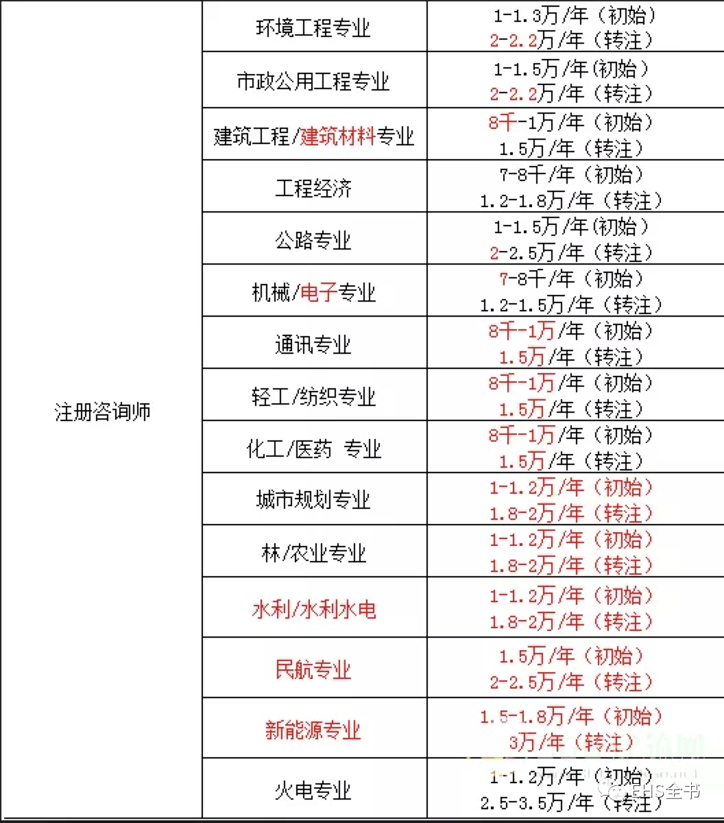 证书挂靠价格排名