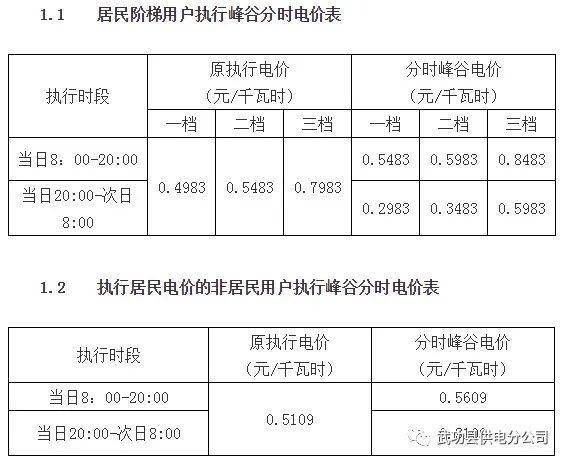 峰谷电价执行标准如表1.1和1.