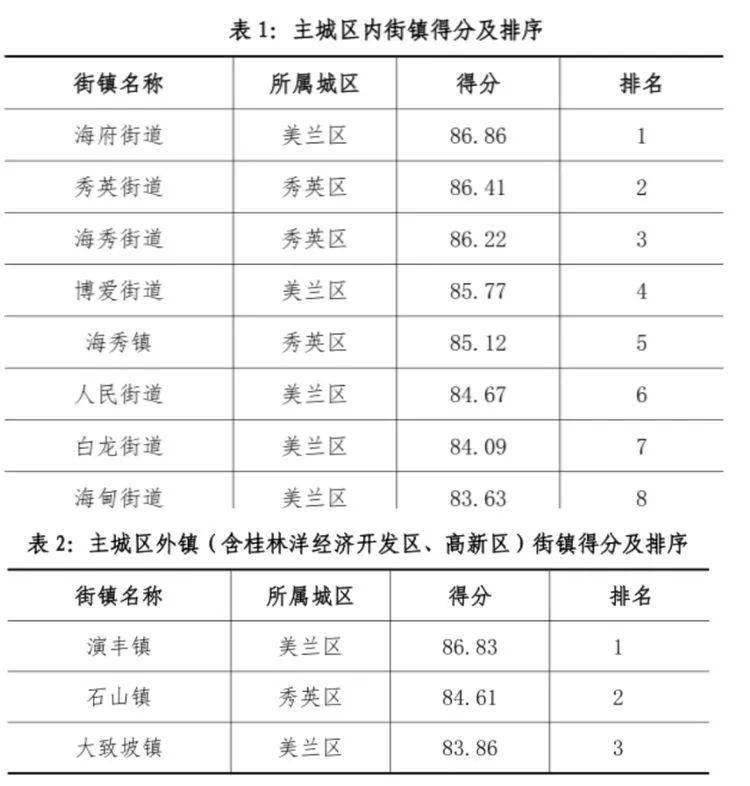 海口市美兰2020年GDP_内蒙古呼和浩特与海南海口的2020上半年GDP出炉,两者排名怎样