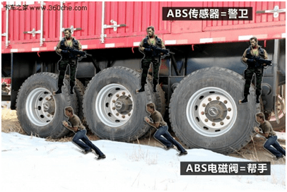 什么是挂车什么是公路车 1a97bed9c0ef4d3ba520ee0e905b5413.png