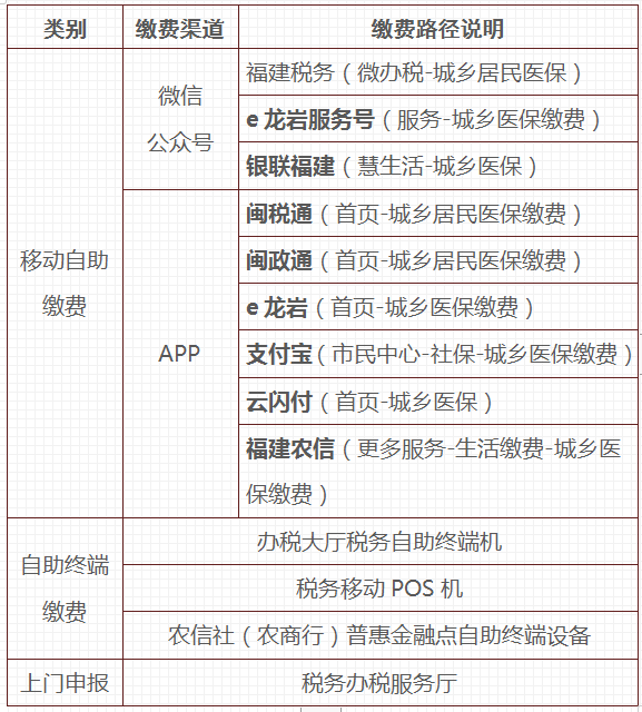龙岩市人口有多少2021(2)