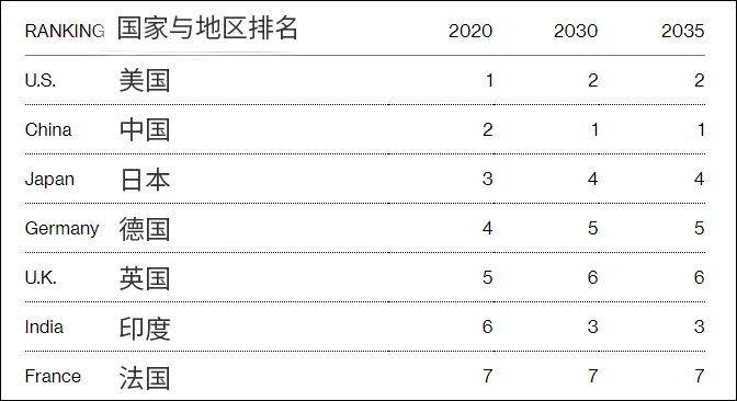 关于GDP的经济学论述题_关于经济学的图片大全(3)