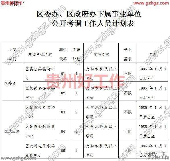 2021毕节市七星关区全年gdp_毕节招779名教师,8号开始报名