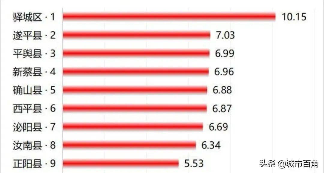 唐山各区县gdp