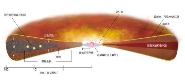 恒星|行星是这样形成的？