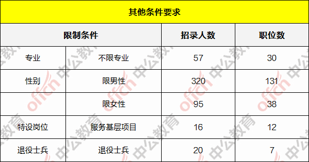 2020陕西出生人口_陕西老龄化人口占比图(3)