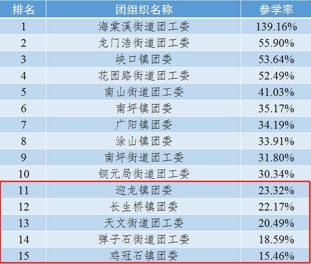 [重庆中学排行大揭秘：实力榜与您的入学决策]