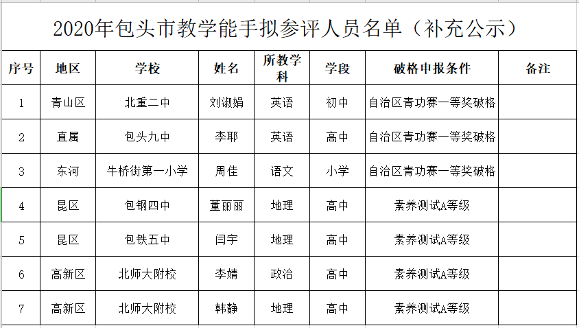 2020年包头各年龄段人口_包头东河2020年规划图(3)