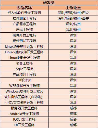 腾达招聘_腾达月末大放价,更享终身免费保养(3)