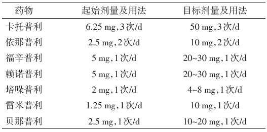表2 acei类药物的剂量及用法