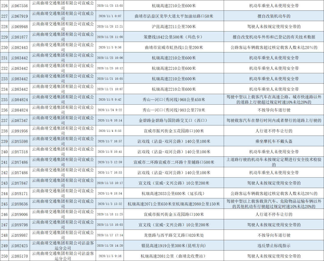 曲靖市人口有多少_曲靖市有多少县 都是哪些