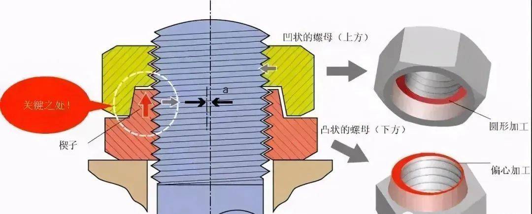 10种经典的螺栓防松设计,赶快收藏!