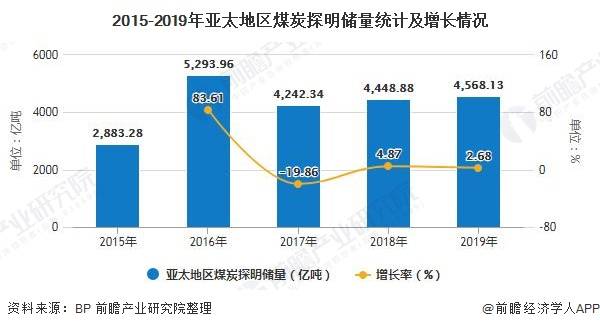 煤炭储量排名_中国煤炭资源储量图