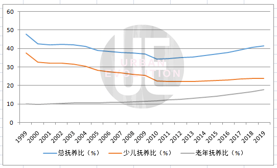 老年人口抚养比_2018春晚里藏着多少中考题目 每一个语言类节目都是一个作文