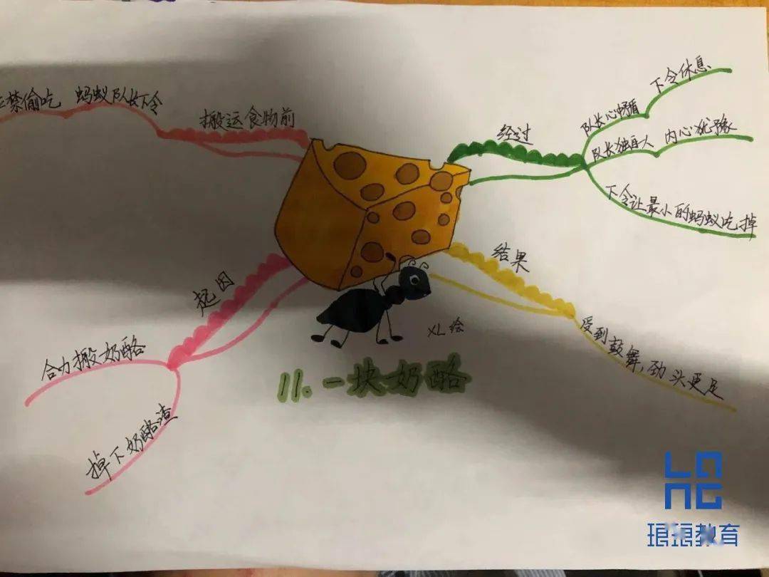 部编版语文三年级上册1-8单元知识要点梳理