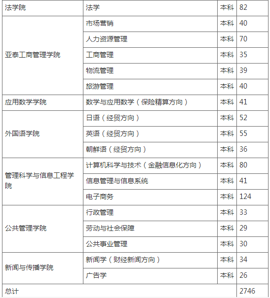 2021年吉林市经济总量_2021年吉林市乌拉公园