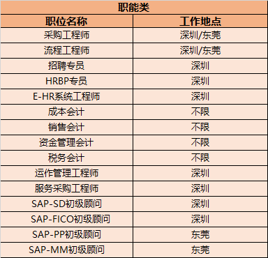 腾达招聘_腾达月末大放价,更享终身免费保养(3)