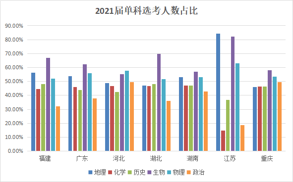 2021各省人口排名_2020年各省人口数排名