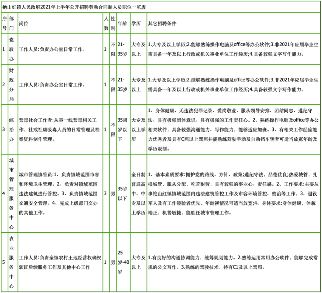 贵阳人口流入2021_贵阳2021公交车图片(2)