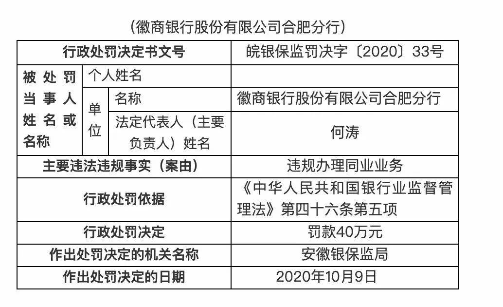 9名相关责任人一并被罚 当日公开的行政处罚信息一并显示，徽商银行有9名