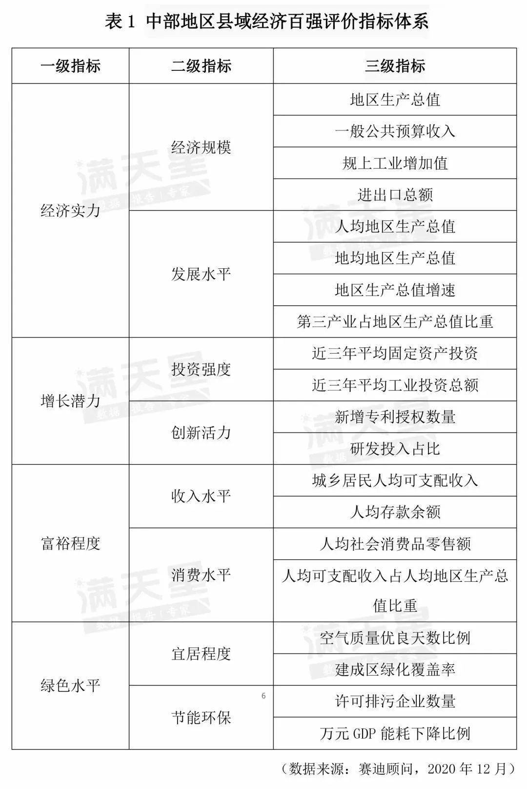 2020安徽各县域gdp排名_2020各省gdp排名图片(3)