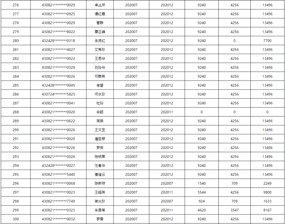 慈利人口有多少人口_一大早,这么多慈利人聚集到这家店门口是要干什么