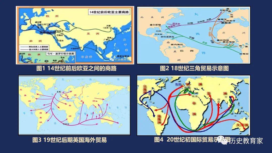 优质课件统编版选修二第八课世界市场与商业贸易