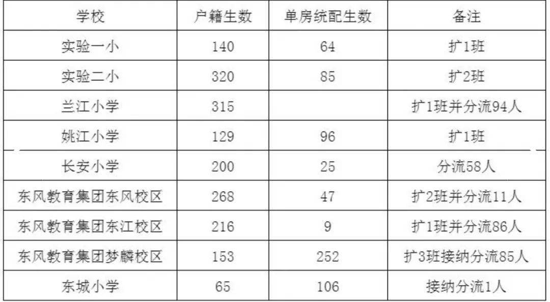 余姚2021人口_余姚北站图片(3)