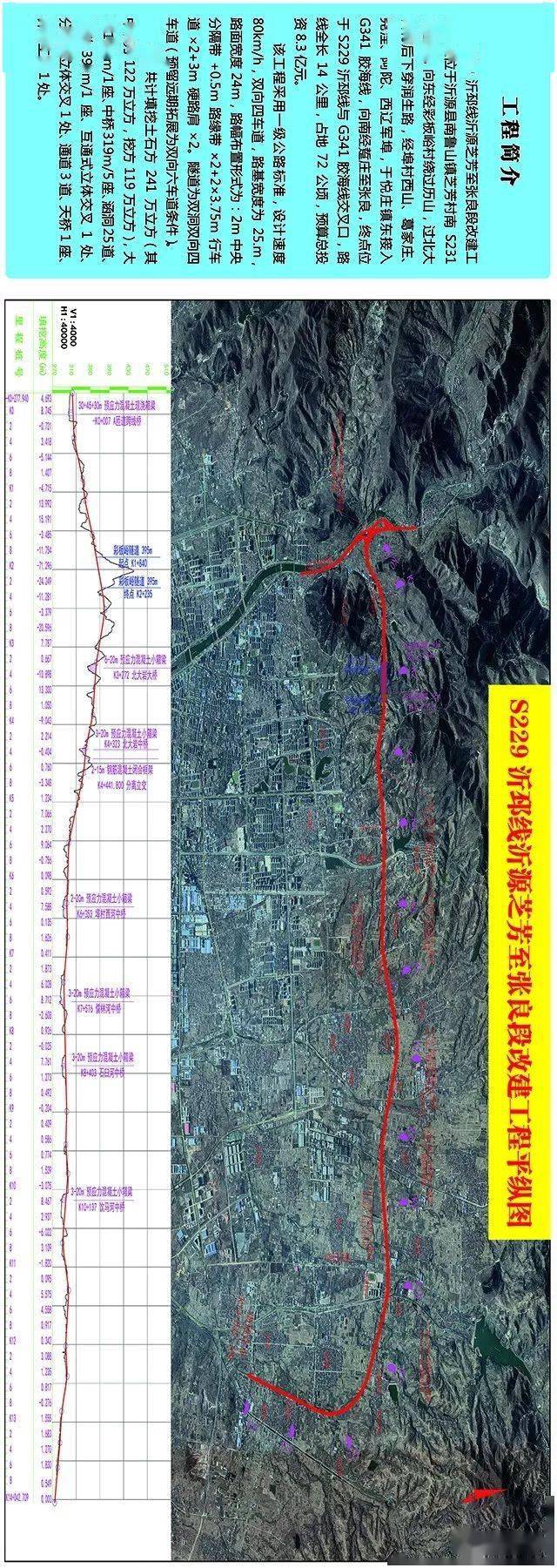 经埠村西山,葛家庄,尧洼,阿陀,西辽军埠,于悦庄镇东接入g341胶海线