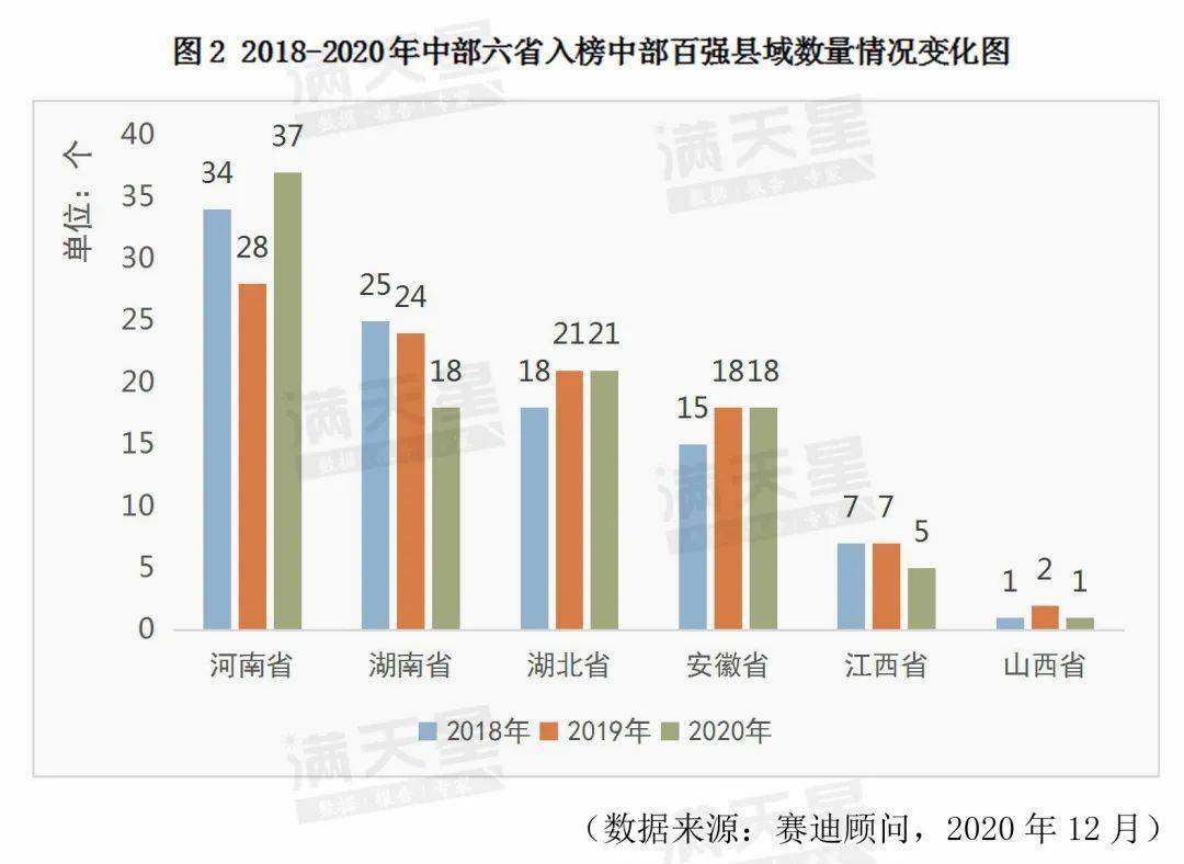 永城对比萧县gdp_永城市GDP增速位于十直管县第二(2)