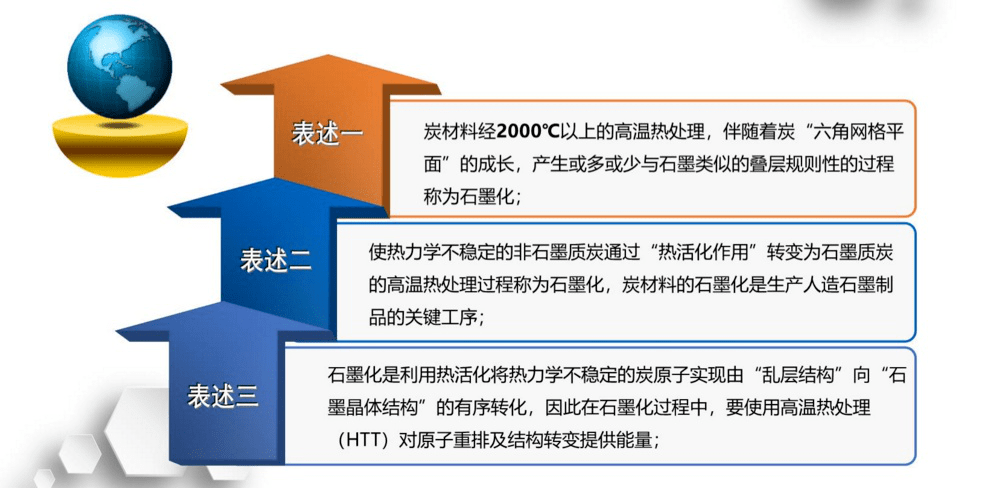 石墨化设备五种类型石墨化炉介绍