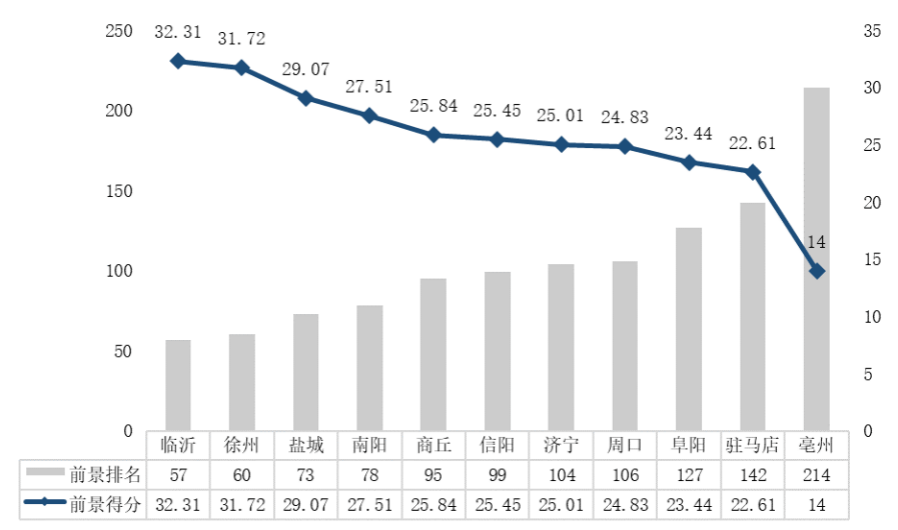 亳州市人口_最新人口数据已出炉 原来蒙城有这么多人(2)