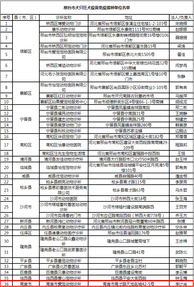 邢台人口有多少2021_专科可报 邢台一地招聘60人(2)