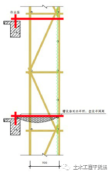 浙江海宁一工地发生脚手架坍塌事故 目前造成2人遇难,附:脚手架搭设