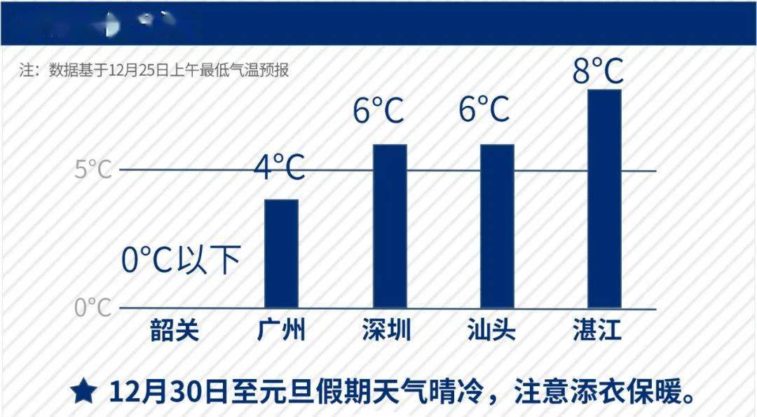 最低气温等于低温吗 cabfe253b76c411697c5f83b16f32003.jpeg