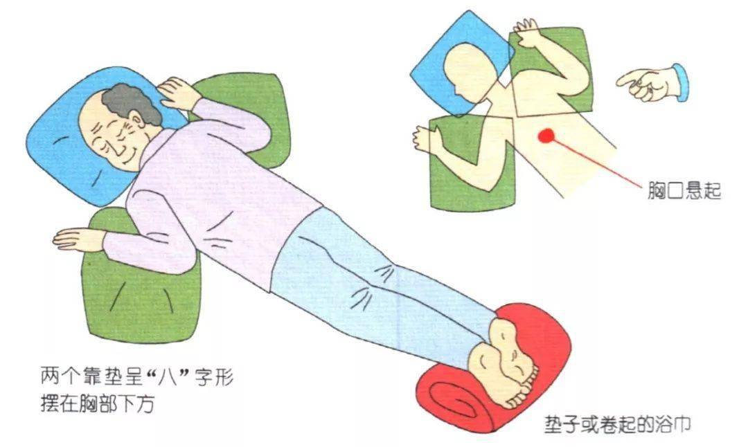 长者床上照护全图解选床姿势移动睡眠